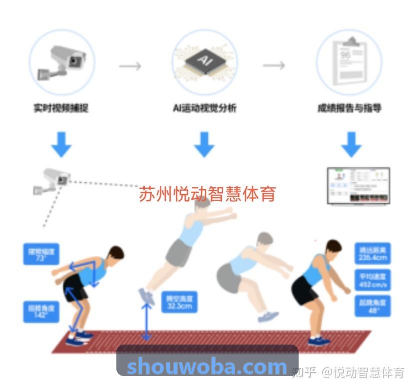 沙盘演习与物理模拟PG