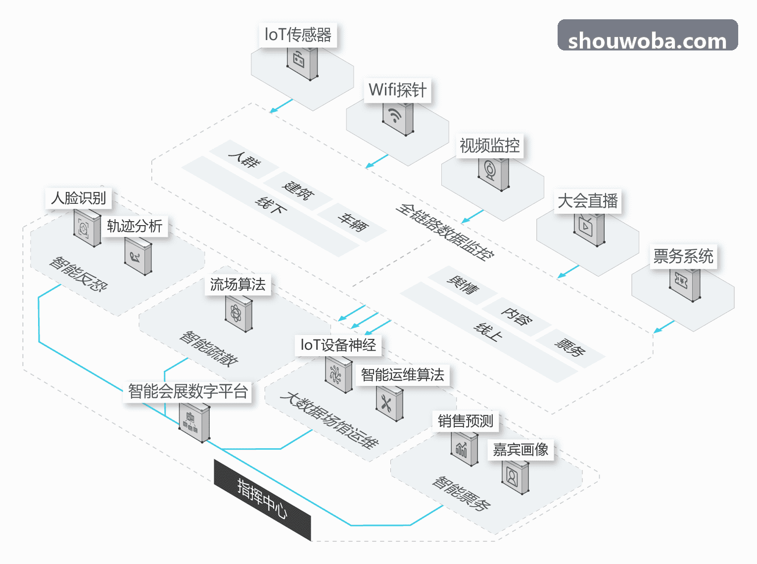 远星殖民地4X策略